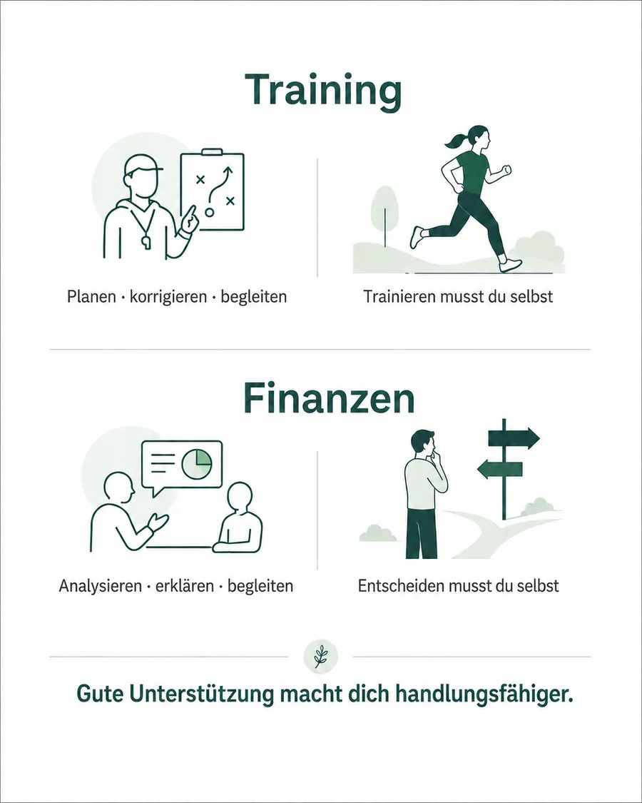 Vergleich zwischen Training und Geldanlage: Unterstützung kann anleiten und begleiten, die entscheidende Handlung bleibt bei der Person selbst